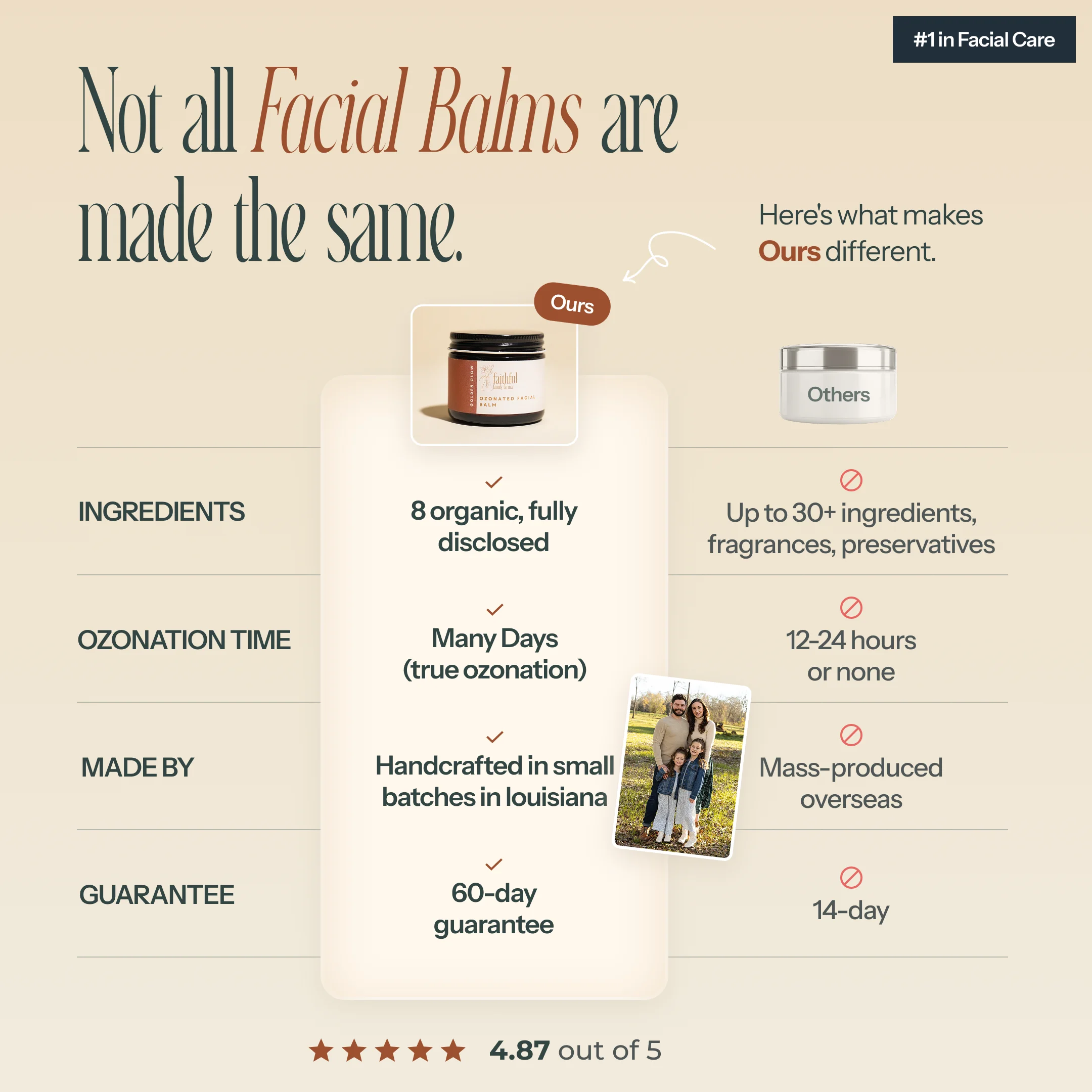 Ozonated Facial Balm