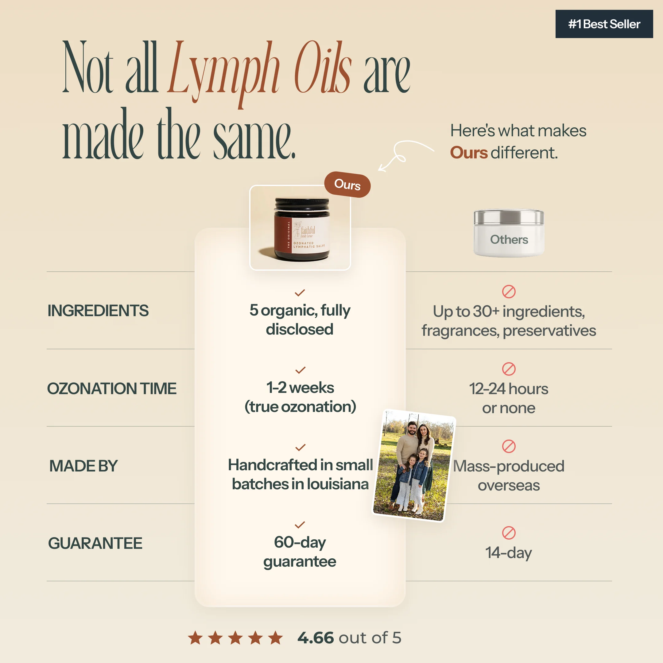 Ozonated Lymphatic Salve