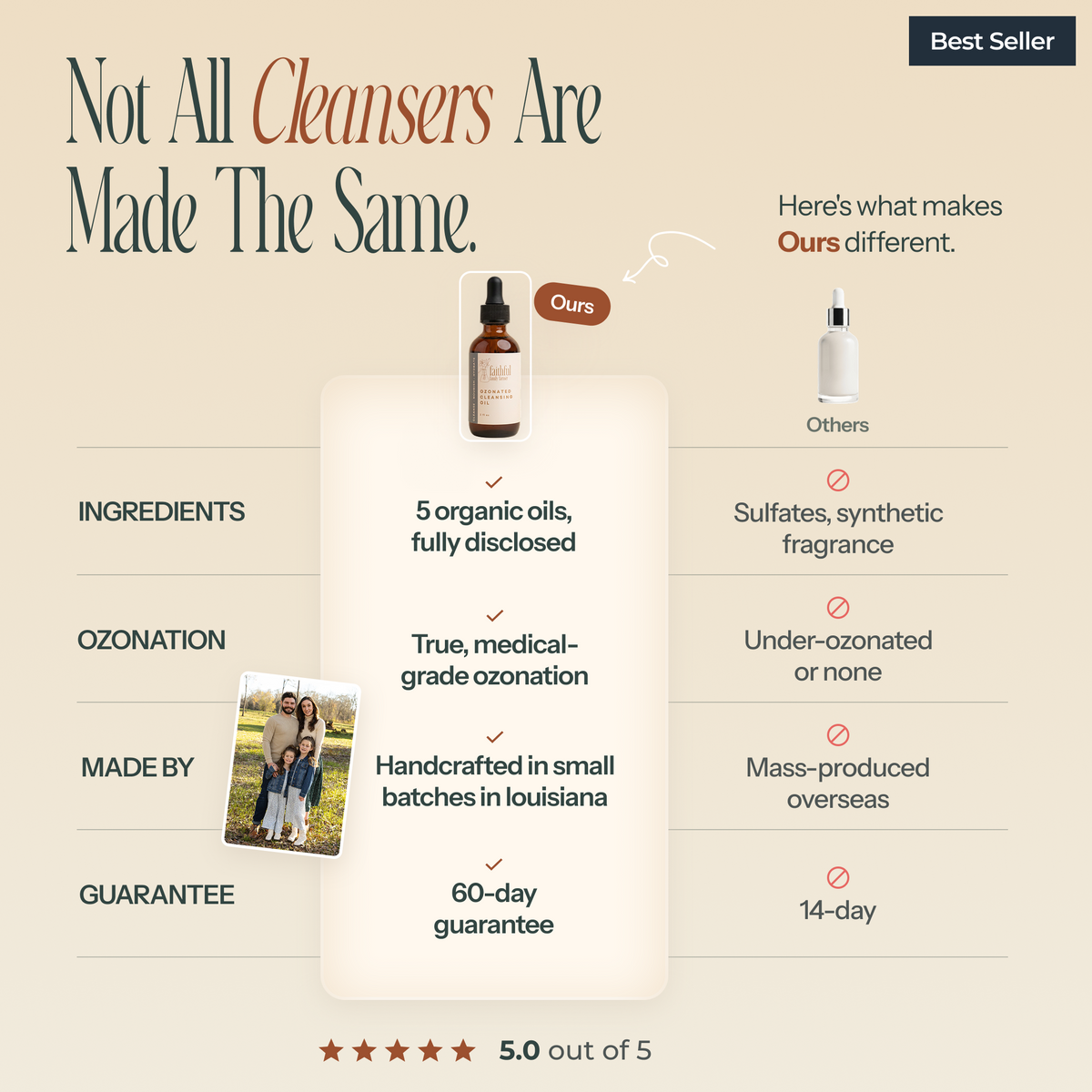 Ozonated Cleansing Oil