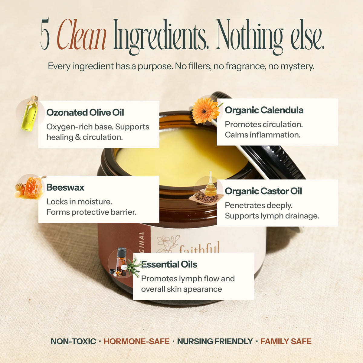 Ozonated Lymphatic Salve