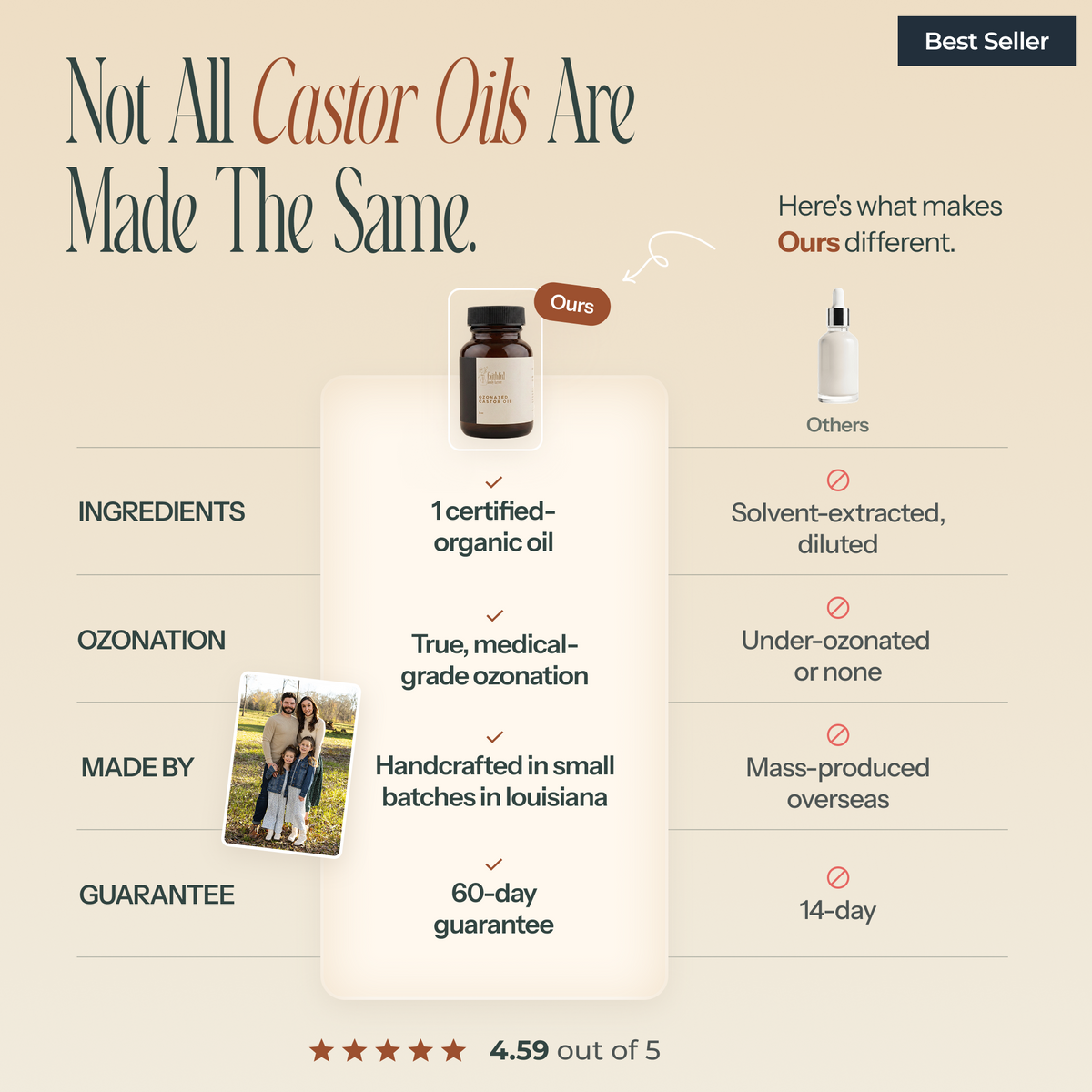 Ozonated Castor Oil
