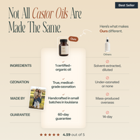 Ozonated Castor Oil