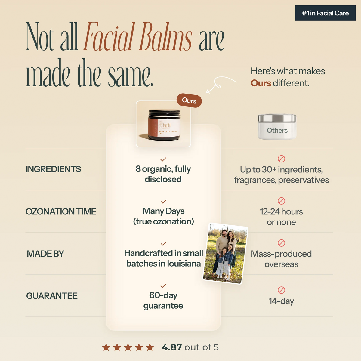 Ozonated Facial Balm