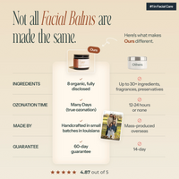 Ozonated Facial Balm