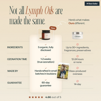 Ozonated Lymphatic Salve