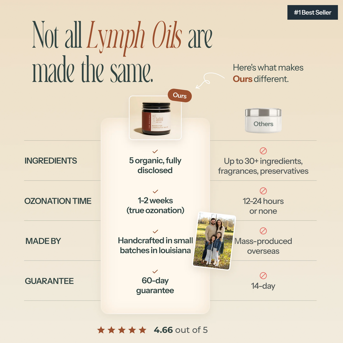 Ozonated Lymphatic Salve
