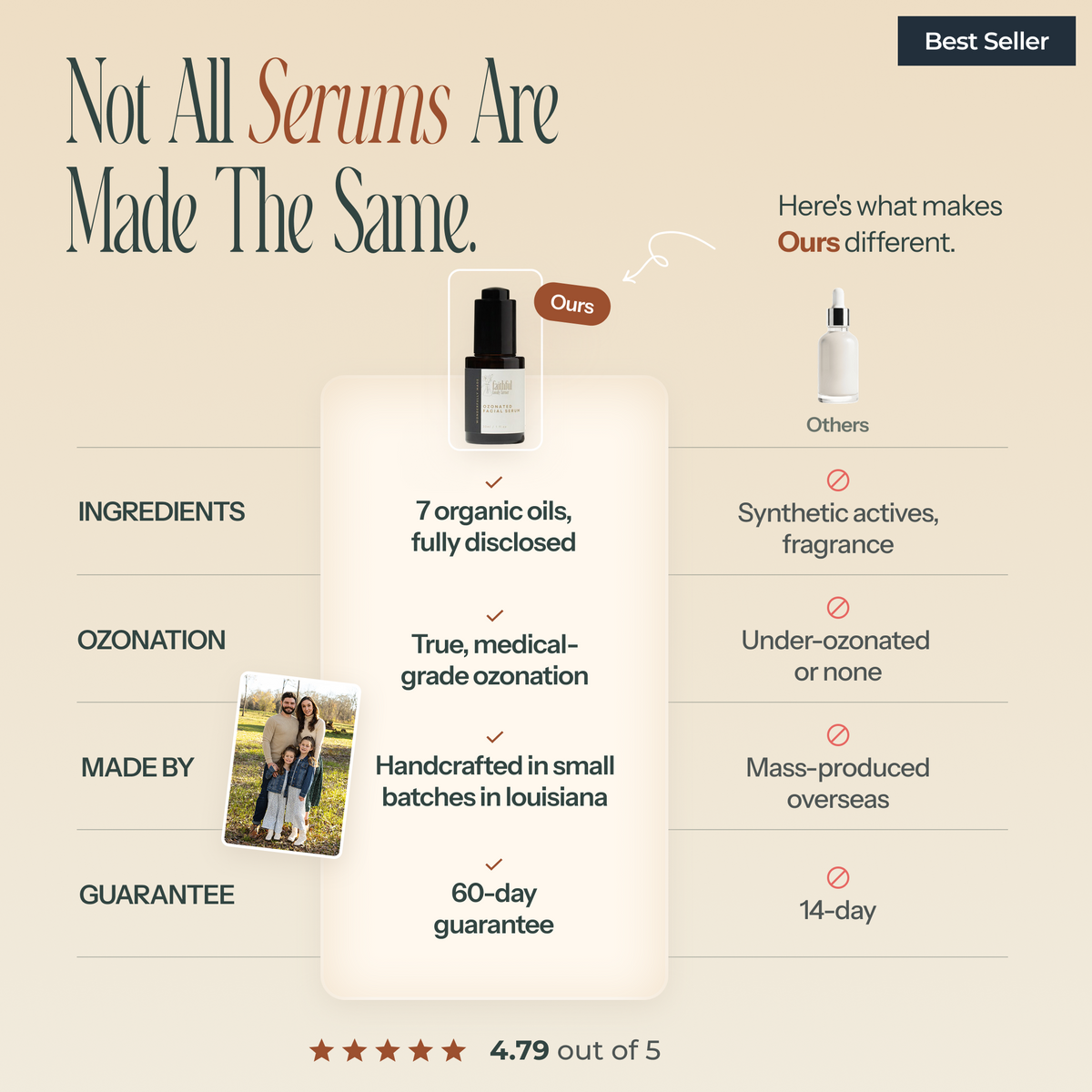 Ozonated Facial Serum