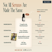Ozonated Facial Serum