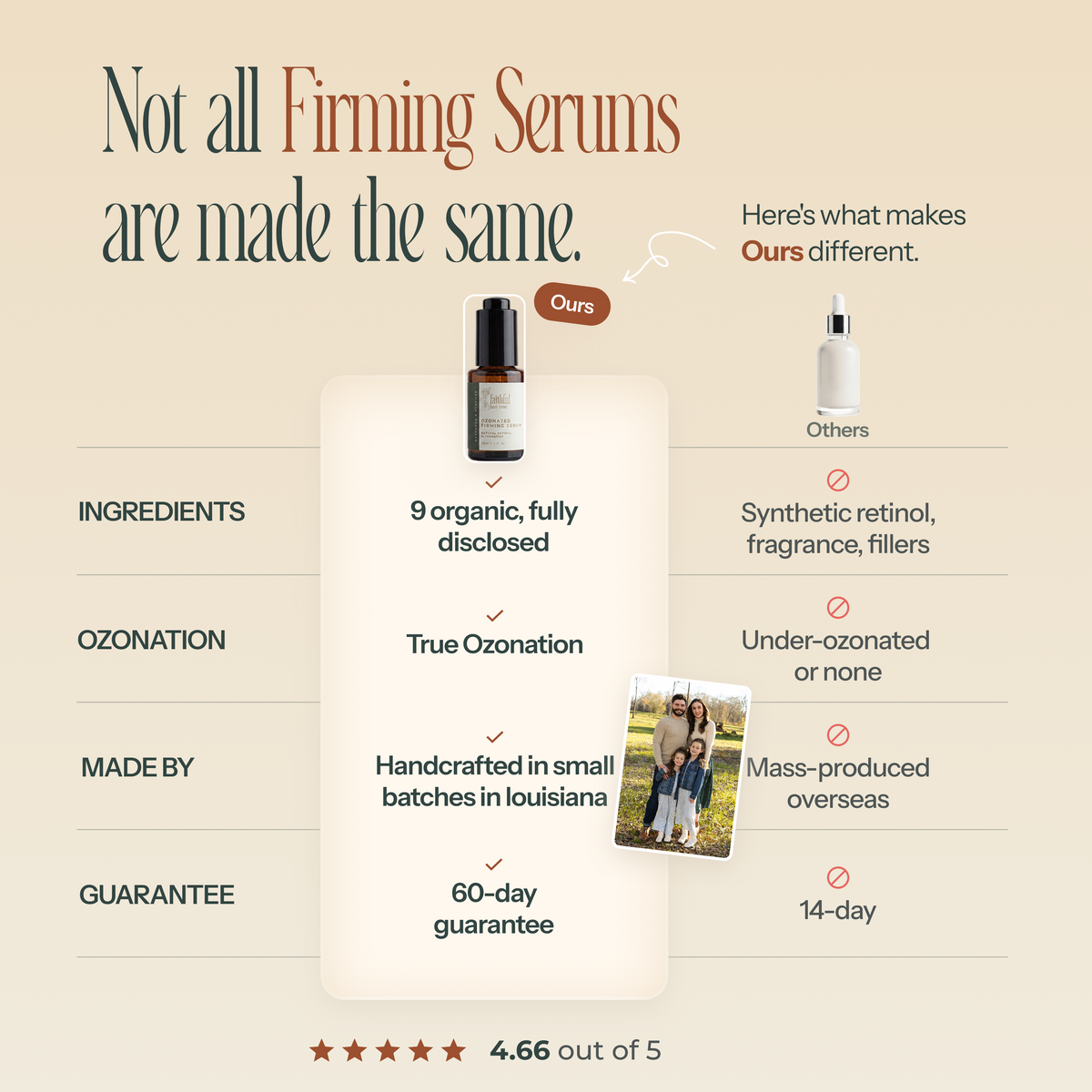Ozonated Firming Serum